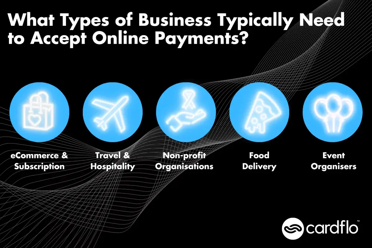 Infografia com os tipos de empresas que precisam de aceitar pagamentos em linha